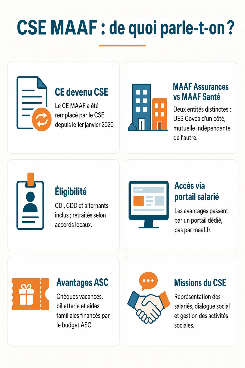 CSE MAAF : de quoi parle-t-on ? : CE devenu CSE, MAAF Assurances vs MAAF Santé, Éligibilité, Accès via portail salarié, Avantages ASC, Missions du CSE