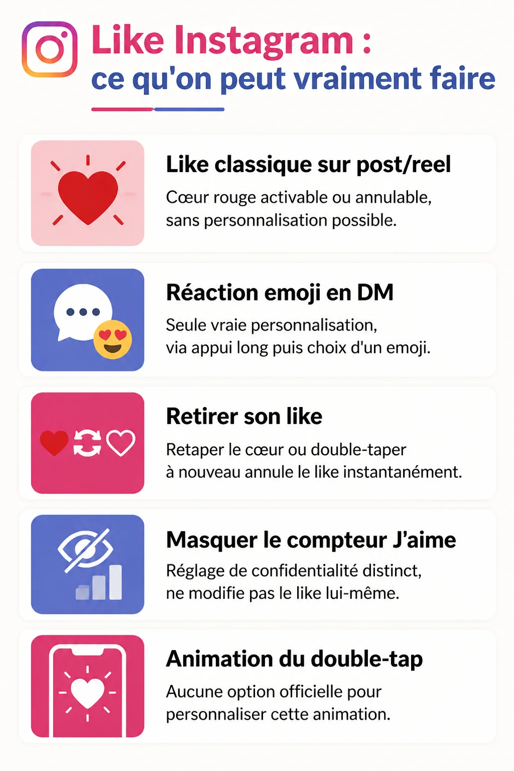 Like Instagram : ce qu'on peut vraiment faire : Like classique sur post/reel, Réaction emoji en DM, Retirer son like, Masquer le compteur J'aime, Animation du double-tap