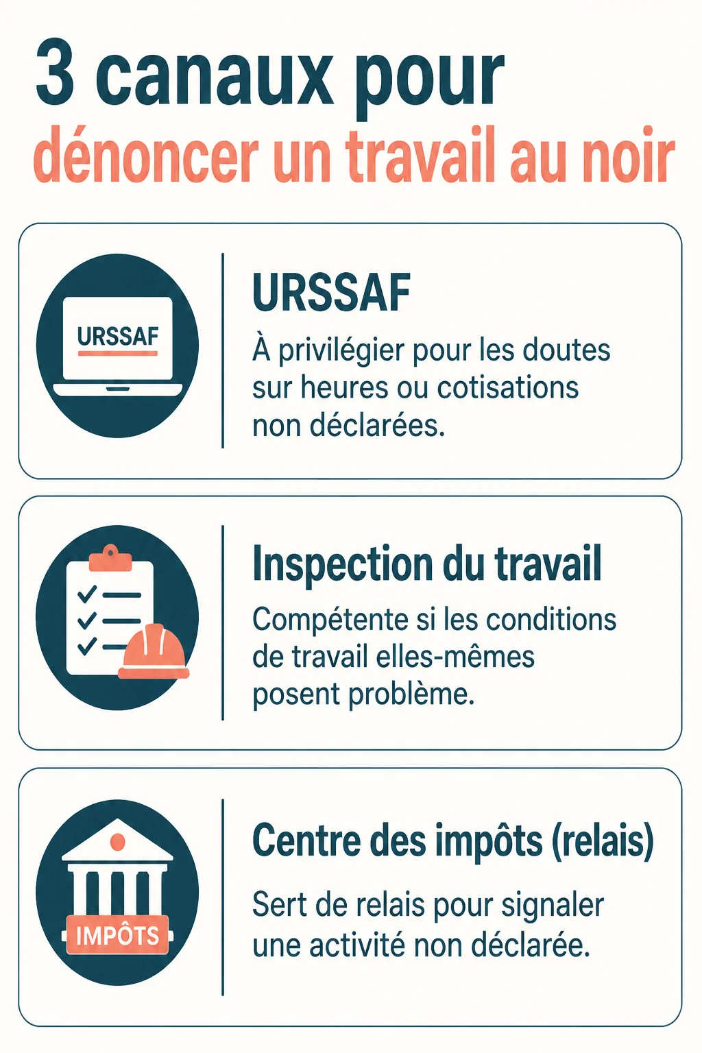 3 canaux pour dénoncer un travail au noir : URSSAF, Inspection du travail, Centre des impôts (relais)