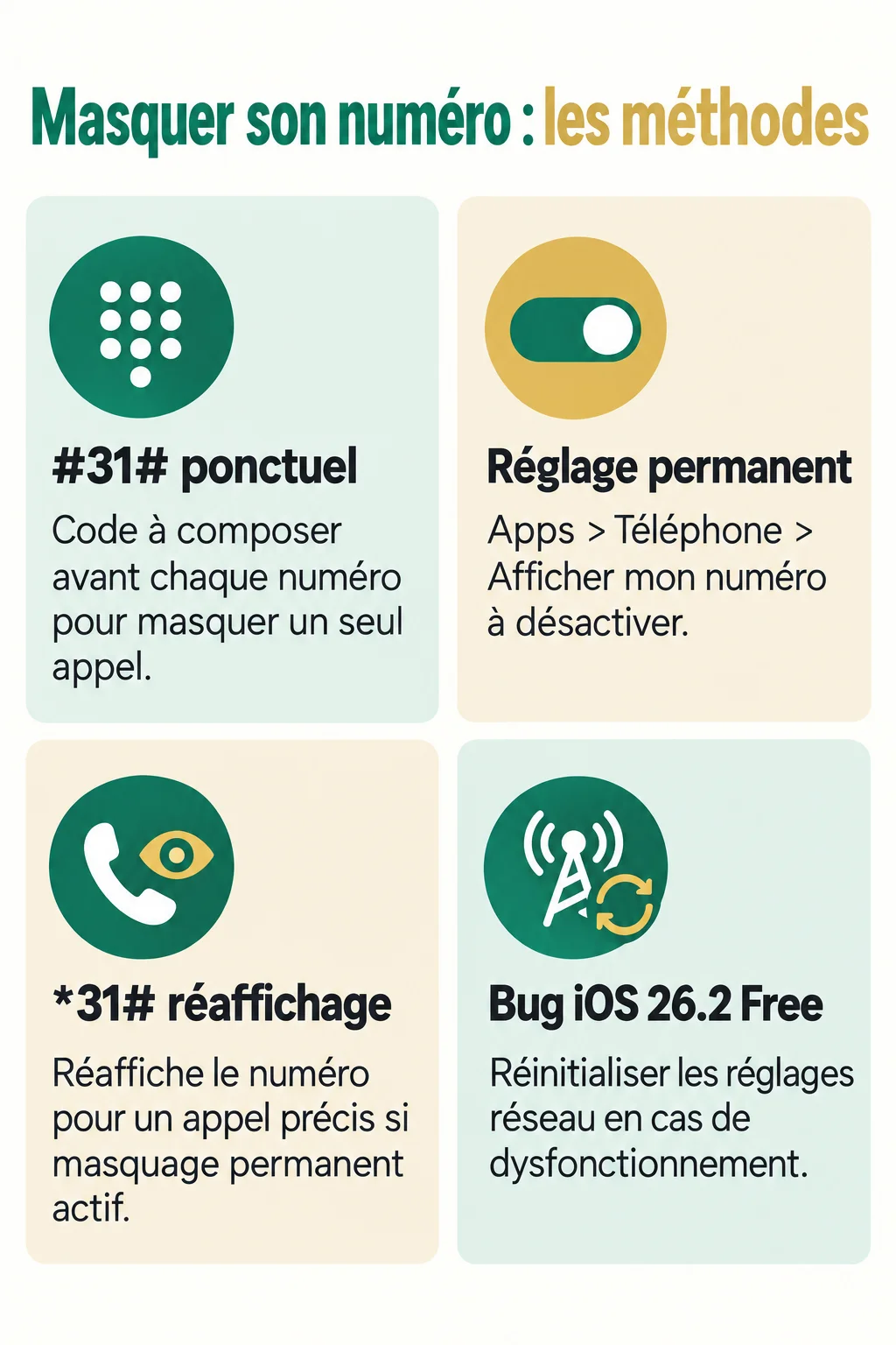 Masquer son numéro : les méthodes : #31# ponctuel, Réglage permanent, *31# réaffichage, Bug iOS 26.2 Free