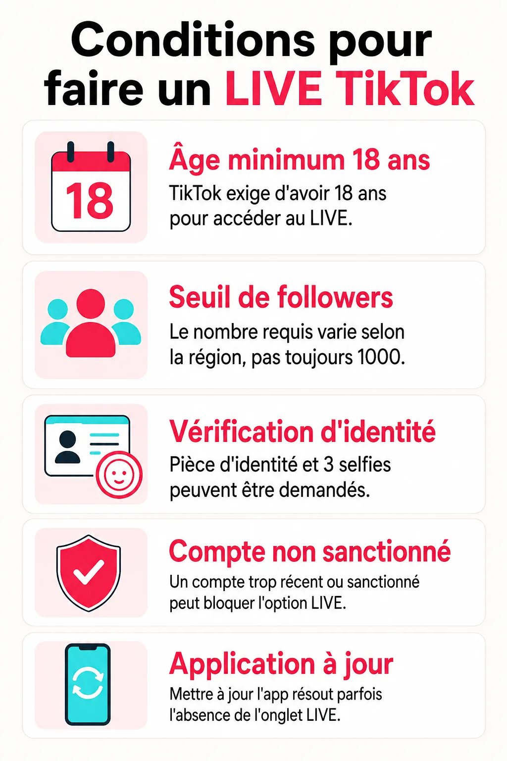 Conditions pour faire un LIVE TikTok : Âge minimum 18 ans, Seuil de followers, Vérification d'identité, Compte non sanctionné, Application à jour