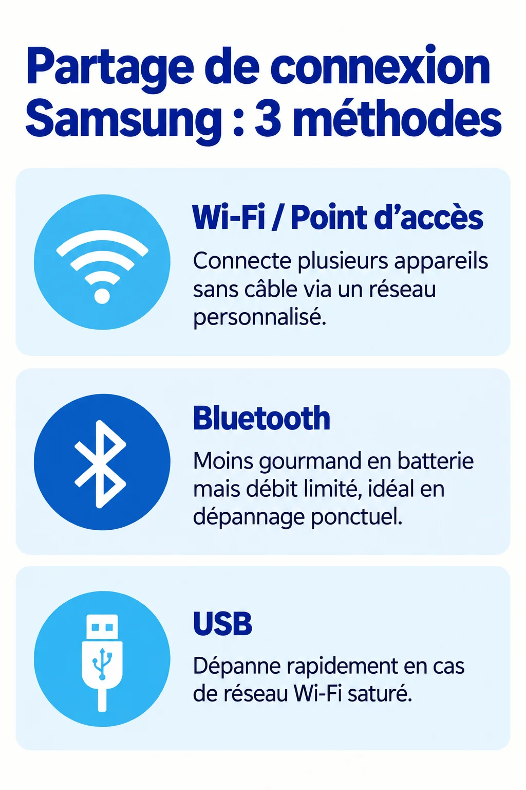 Partage de connexion Samsung : 3 méthodes : Wi-Fi / Point d'accès, Bluetooth, USB