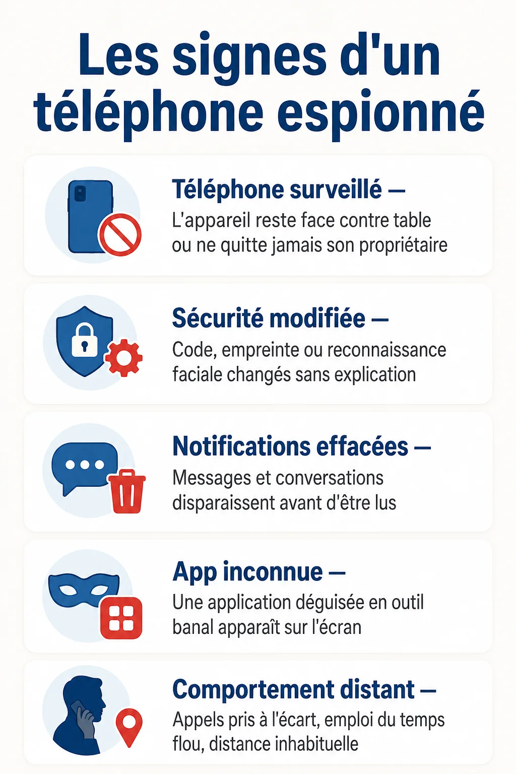 Les signes d'un téléphone espionné : Téléphone surveillé, Sécurité modifiée, Notifications effacées, App inconnue, Comportement distant