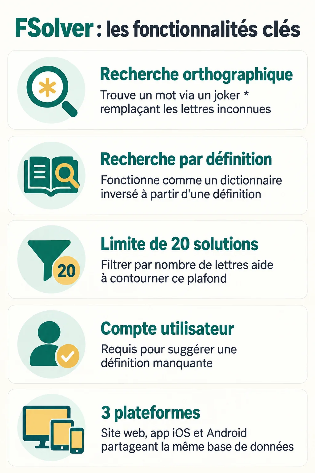 FSolver : les fonctionnalités clés : Recherche orthographique, Recherche par définition, Limite de 20 solutions, Compte utilisateur, 3 plateformes